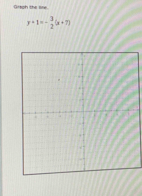 Graph the line.
y+1=- 3/2 (x+7)