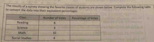 The results of a survey showing the favorite classes of students are shown below. Complete the following table 
to convert the data into their equivalent percentages.