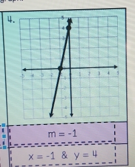 m=-1
x=-1 & y=4