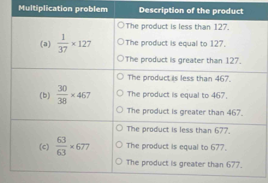 Multiplication pr