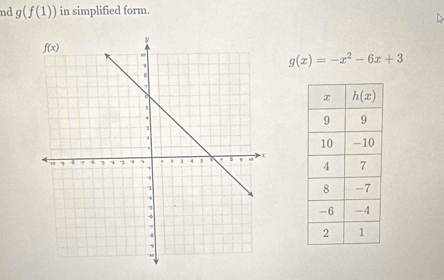 nd g(f(1)) in simplified form.
g(x)=-x^2-6x+3