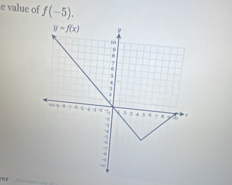 value of f(-5).
er