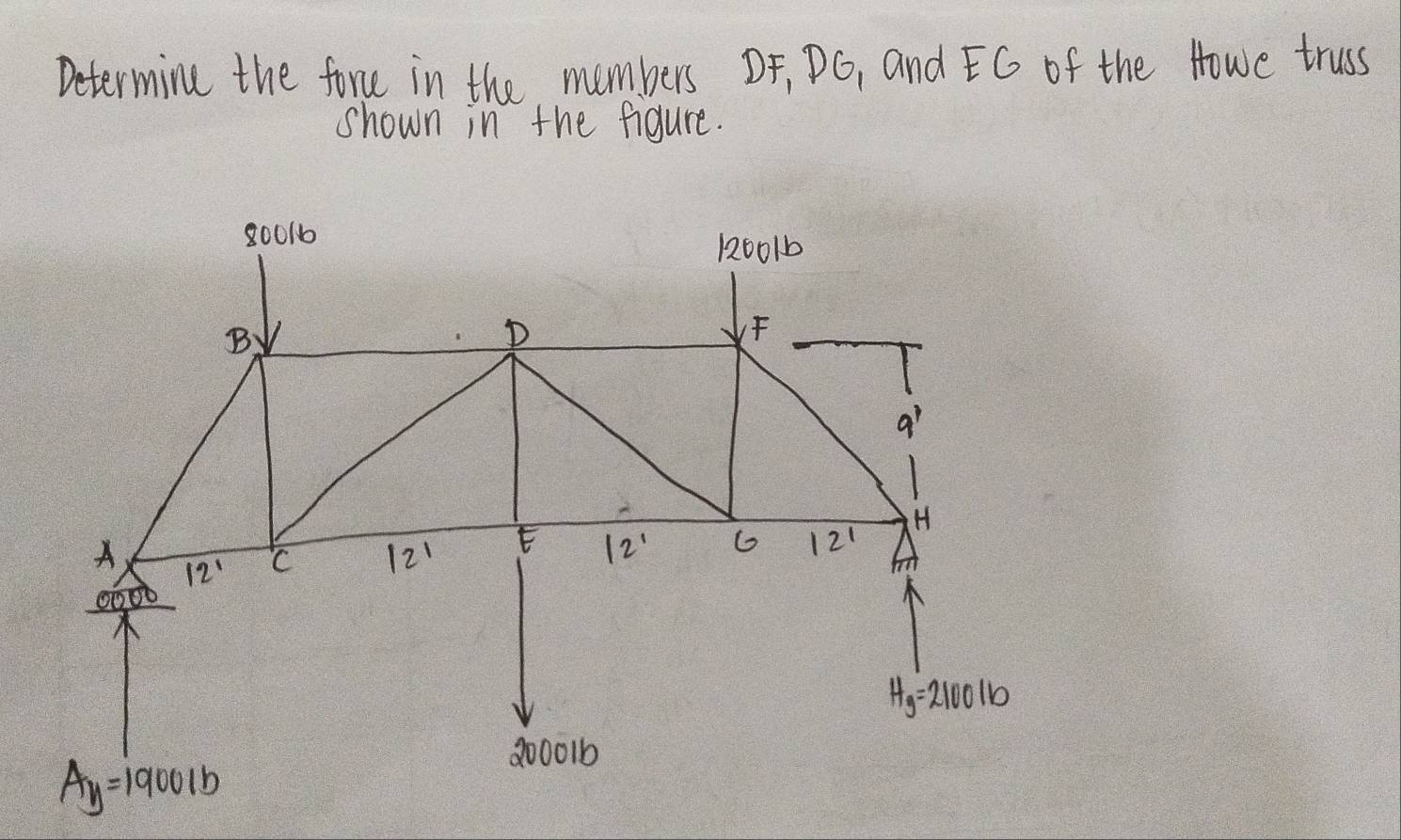 Solved: Determine the fore in the members DF, Dó, and EG of the Howe ...