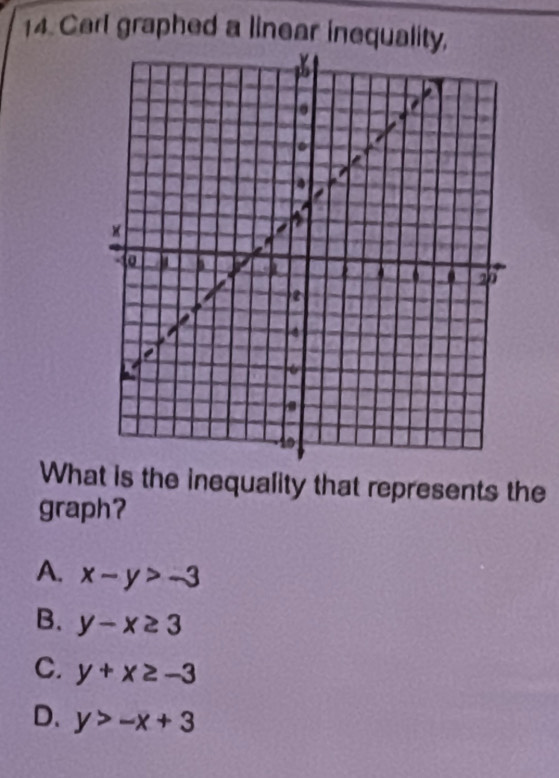 Carl graphed a linear inequality,
What is the inequality that represents the
graph?
A. x-y>-3
B. y-x≥ 3
C. y+x≥ -3
D. y>-x+3