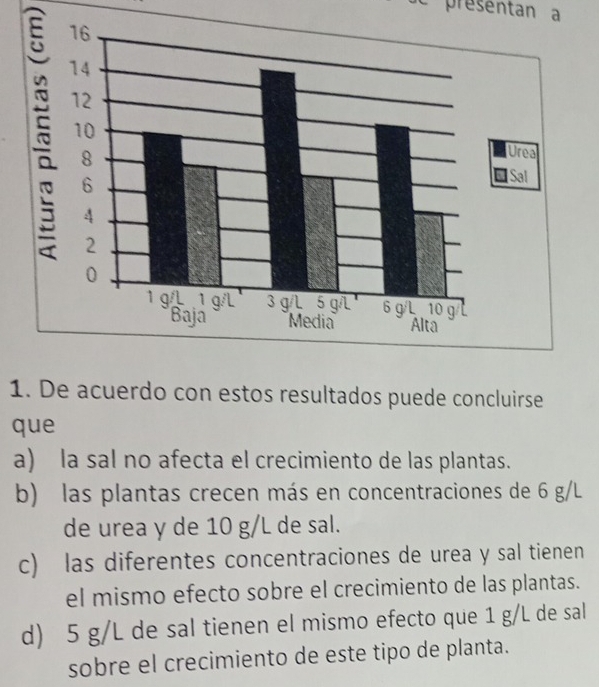 présentan 
1. De acuerdo con estos resultados puede concluirse
que
a) la sal no afecta el crecimiento de las plantas.
b) las plantas crecen más en concentraciones de 6 g/L
de urea y de 10 g/L de sal.
c) las diferentes concentraciones de urea y sal tienen
el mismo efecto sobre el crecimiento de las plantas.
d) 5 g/L de sal tienen el mismo efecto que 1 g/L de sal
sobre el crecimiento de este tipo de planta.