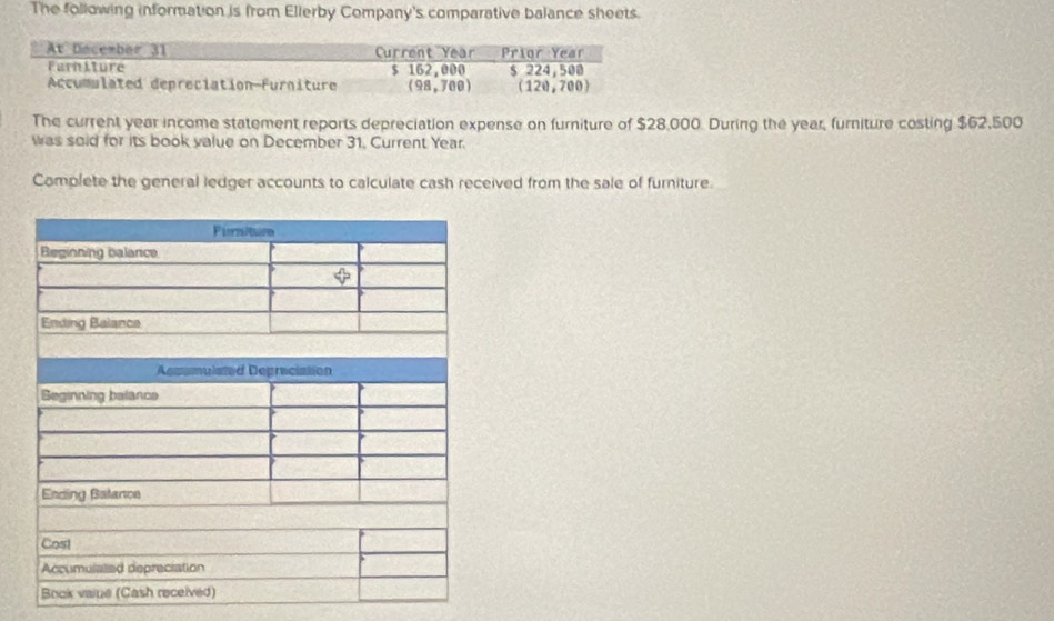 The following information is from Ellerby Company's comparative balance sheets.
At December 31 Current Year Prior Year
Furniture $ 162,000 $ 224,500
Accumulated depreciation-Furniture (98,700) (120,700)
The current year income statement reports depreciation expense on furniture of $28,000. During the year, furniture costing $62,500
was soid for its book value on December 31, Current Year.
Complete the general ledger accounts to calculate cash received from the sale of furniture.