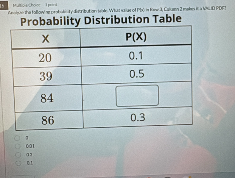 Analyze the following probability distribution table. What value of P(x) in Row 3, Column 2 makes it a VALID PDF?
ribution Table
0
0.01
0.2
0.1