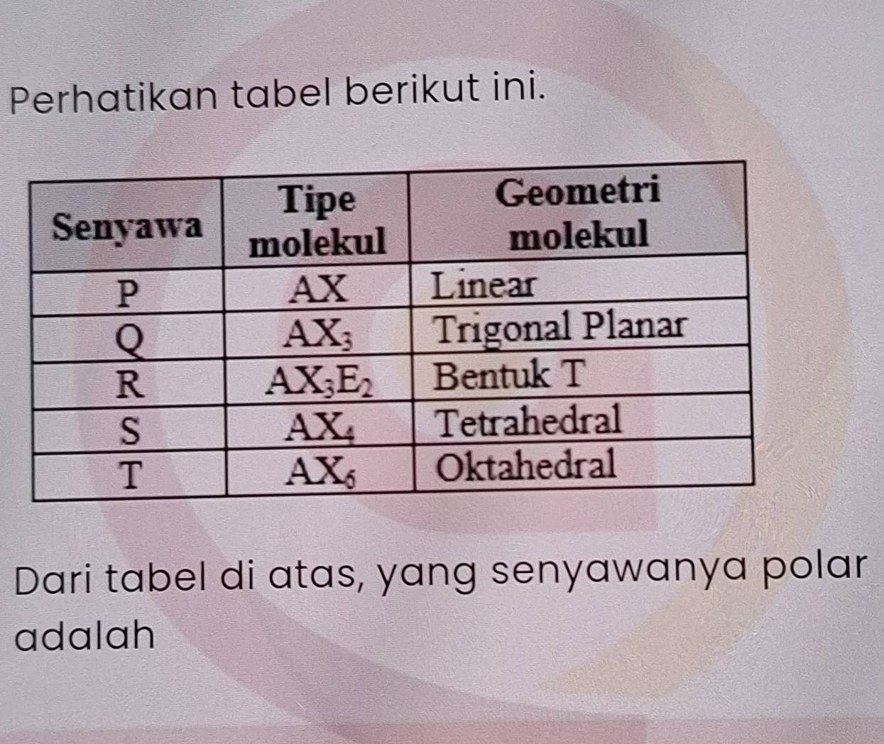 Perhatikan tabel berikut ini.
Dari tabel di atas, yang senyawanya polar
adalah