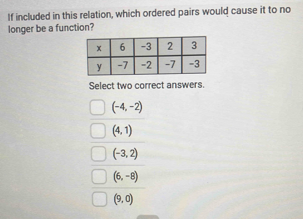 If included in this relation, which ordered pairs would cause it to no
longer be a function?
Select two correct answers.
(-4,-2)
(4,1)
(-3,2)
(6,-8)
(9,0)