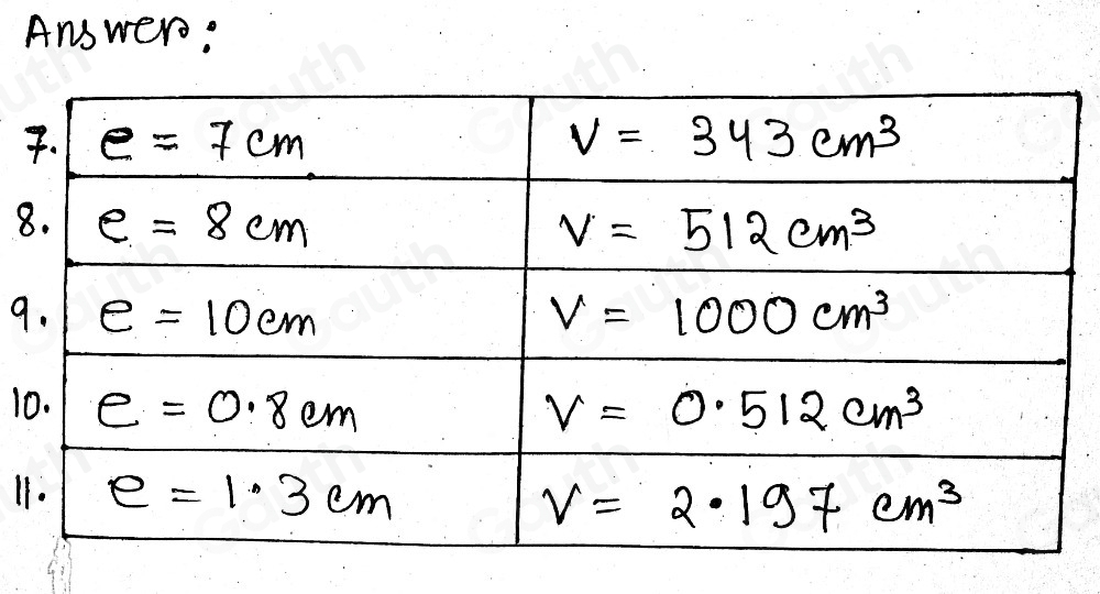 Answer: 
8
9
1 
11 
Table 1: []