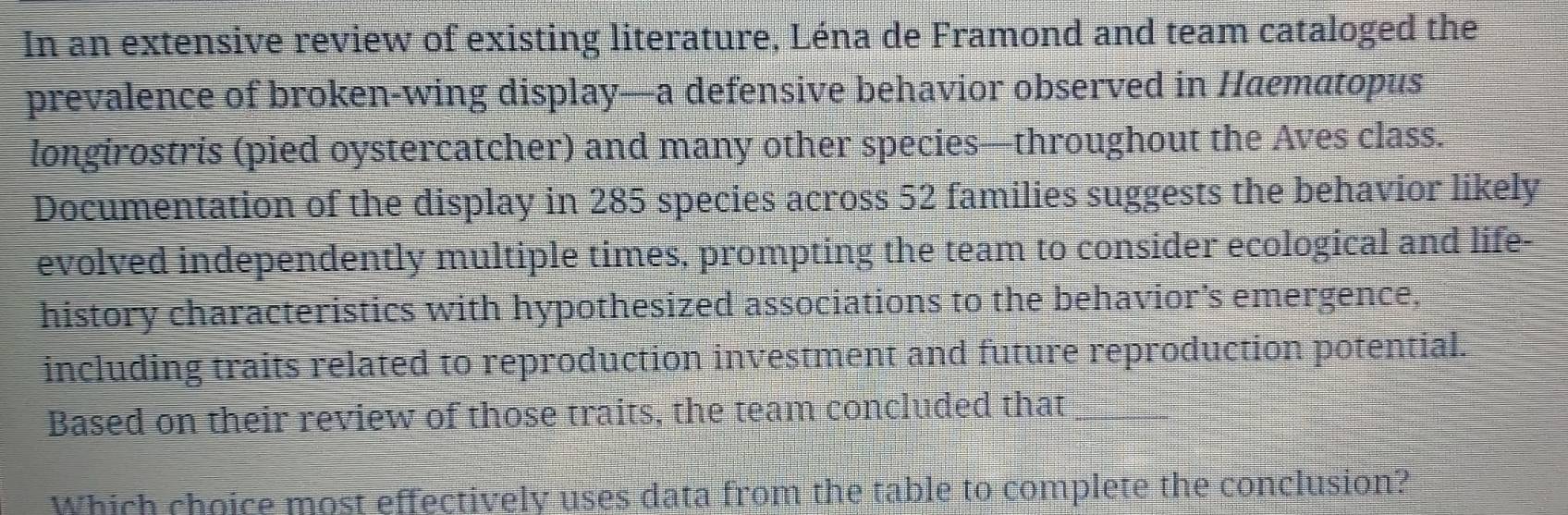 In an extensive review of existing literature, Léna de Framond and team cataloged the 
prevalence of broken-wing display—a defensive behavior observed in Haematopus 
longirostris (pied oystercatcher) and many other species—throughout the Aves class. 
Documentation of the display in 285 species across 52 families suggests the behavior likely 
evolved independently multiple times, prompting the team to consider ecological and life- 
history characteristics with hypothesized associations to the behavior’s emergence, 
including traits related to reproduction investment and future reproduction potential. 
Based on their review of those traits, the team concluded that 
Which choice most effectively uses data from the table to complete the conclusion?