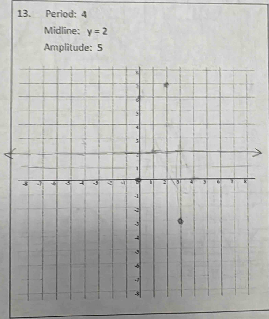 Period: 4
Midline: y=2
Amplitude: 5