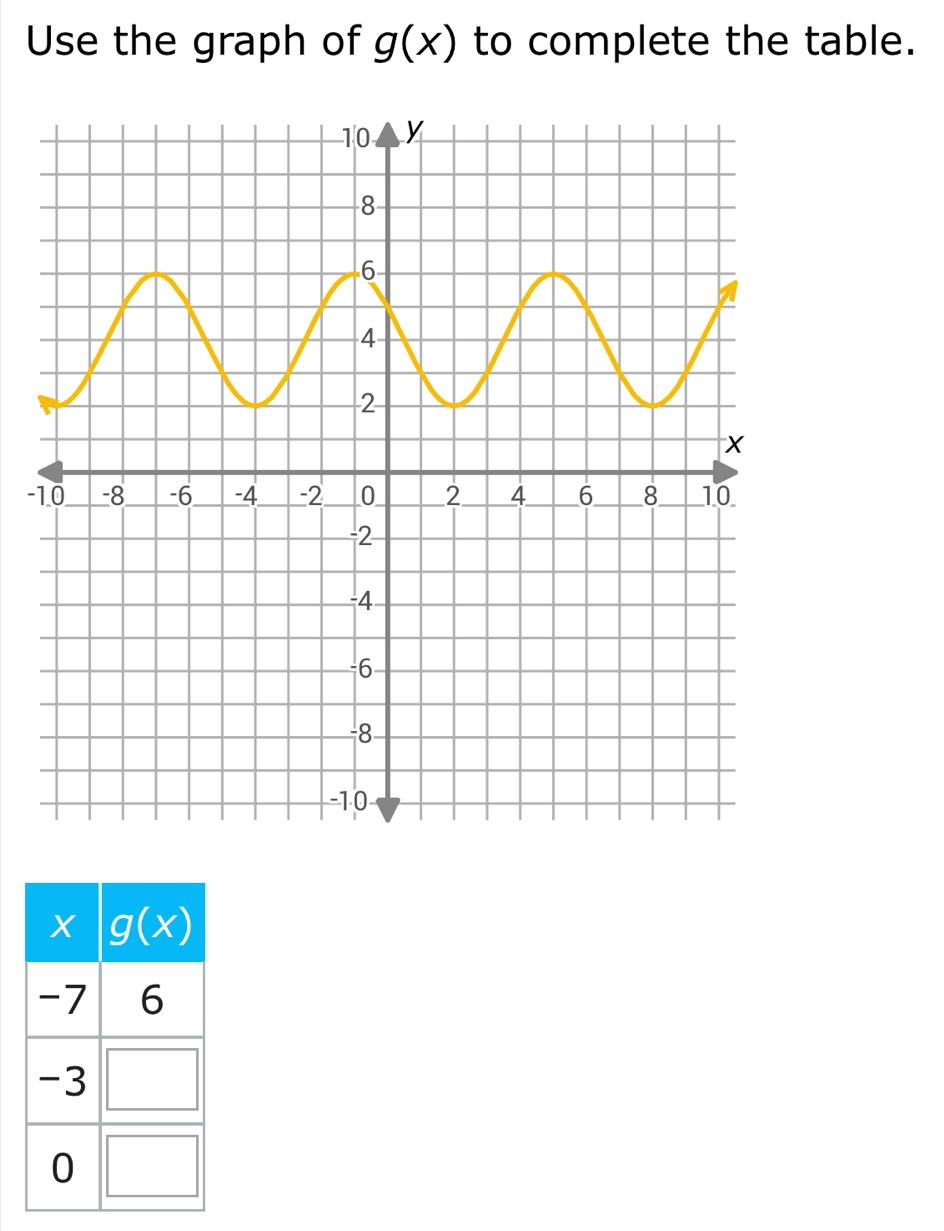 Use the graph of g(x) to complete the table.
-