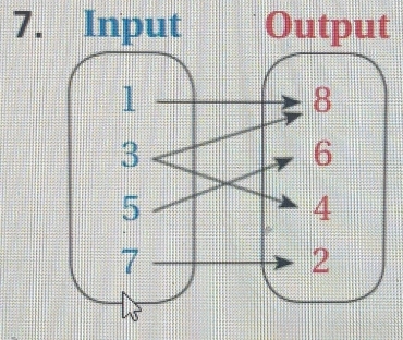 Input t