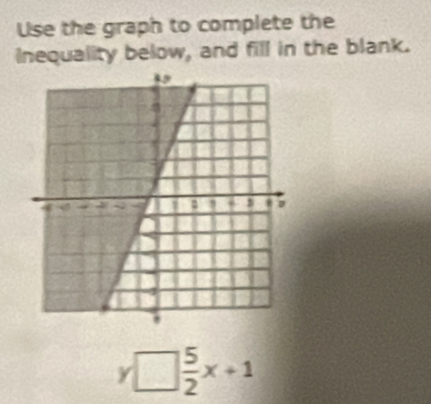 Use the graph to complete the 
inequality below, and fill in the blank.
Y  5/2 x+1