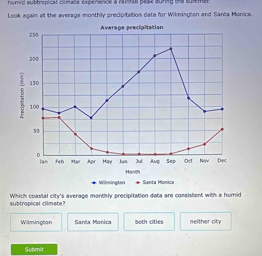 humid subtropical climate experience a rainfall peak during the summer.
Look again at the average monthly precipitation data for Wilmington and Santa Monica.
Which coastal city's average monthly precipitation data are consistent with a humid
subtropical climate?
Wilmington Santa Monica both cities neither city
Submit