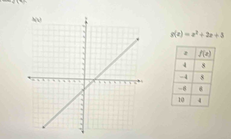 g(x)=x^2+2x+5