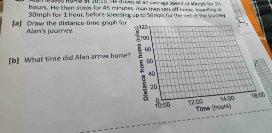 an léaves nome at 10:15 . He drives at an average speed of 40mph for 2½
hours. He then stops for 45 minutes. Alan then sets off home, travelling at
30mph for 1 hour, before speeding up to 56mph for the rest of the journey. 
[a] Draw the distance-time graph for 120
3 1
Alan's journey.
100
80
[b] What time did Alan arrive home?
60
40
20
0 12:00 14:00 16:00
10:00
Time (hours)