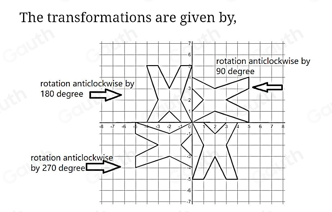 Solved: lesson 2 | session 3 Ximena draws an X shape in the coordinate ...
