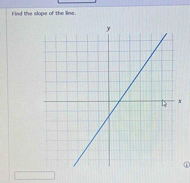 Find the slope of the line.
6