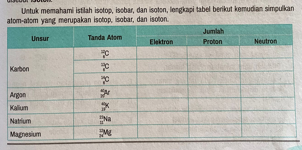 Untuk memahami istilah isotop, isobar, dan isoton, lengkapi tabel berikut kemudian simpulkan
yang merupakan isotop, isobar, dan isoton.