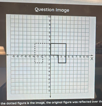 Question Image 
ve 
the dotted figure is the image, the original figure was reflected over th