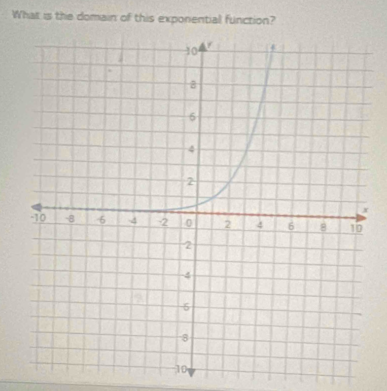 What is the domain of this exponential function?