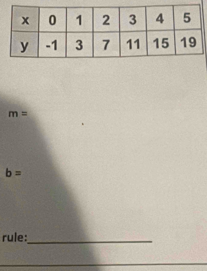 m=
b=
rule:_ 
_ 
_