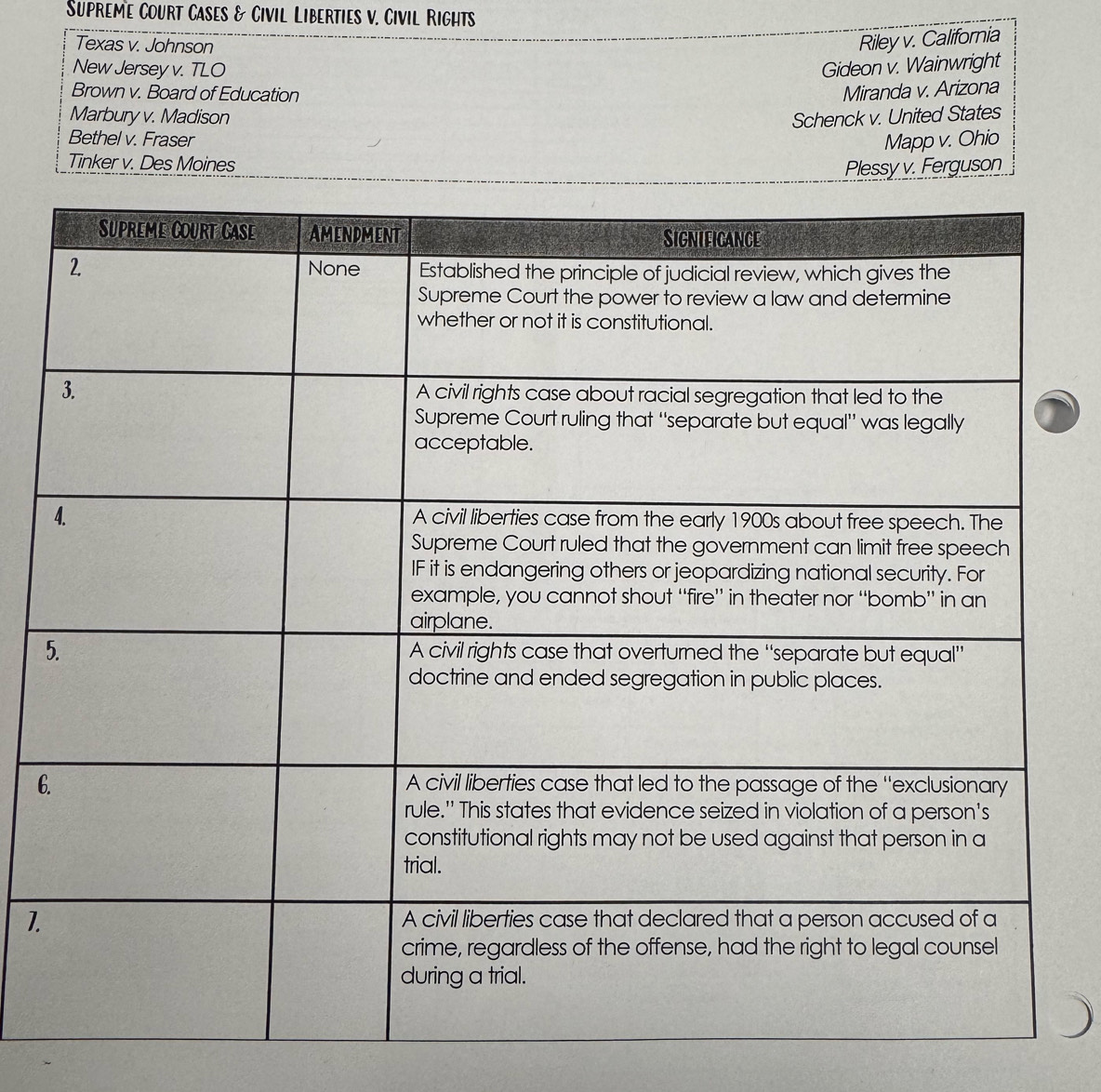 Supreme Court Cases & Civil Liberties v. Civil Rights 
Texas v. Johnson 
Riley v. California 
New Jersey v. TLO Gideon v. Wainwright 
Brown v. Board of Education Miranda v. Arizona 
Marbury v. Madison Schenck v. United States 
Bethel v. Fraser Mapp v. Ohio 
Tinker v. Des Moines 
Plessy v. Ferguson 
5 
6 
1.