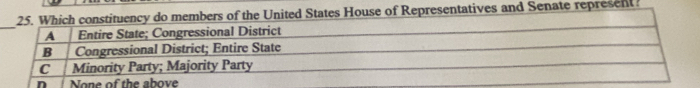 tes House of Representatives and Senate represent?