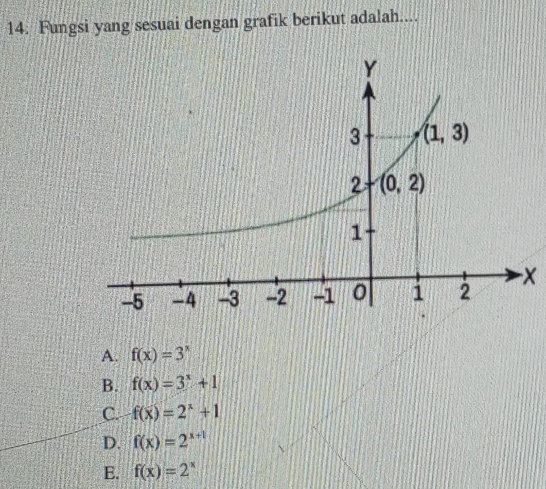 Fungsi yang sesuai dengan grafik berikut adalah....
Y
3
(1,3)
2 (0,2)
1
-x
-5 -4 -3 -2 -1 0 1 2
A. f(x)=3^x
B. f(x)=3^x+1
C. f(x)=2^x+1
D. f(x)=2^(x+1)
E. f(x)=2^x