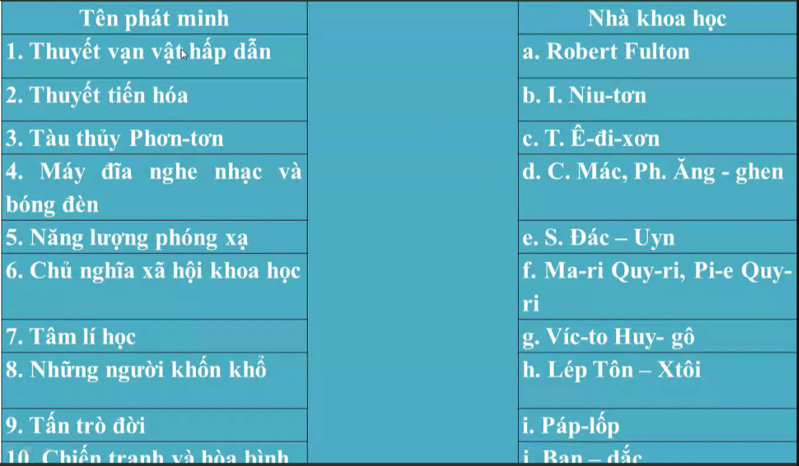 Tên phát minh Nhà khoa học 
1. 
2. 
3. 
4. n 
b 
5. 
6 y- 
7. 
8. 
9. 
10 Chiến tranh và hòa bình i Ban - dắc