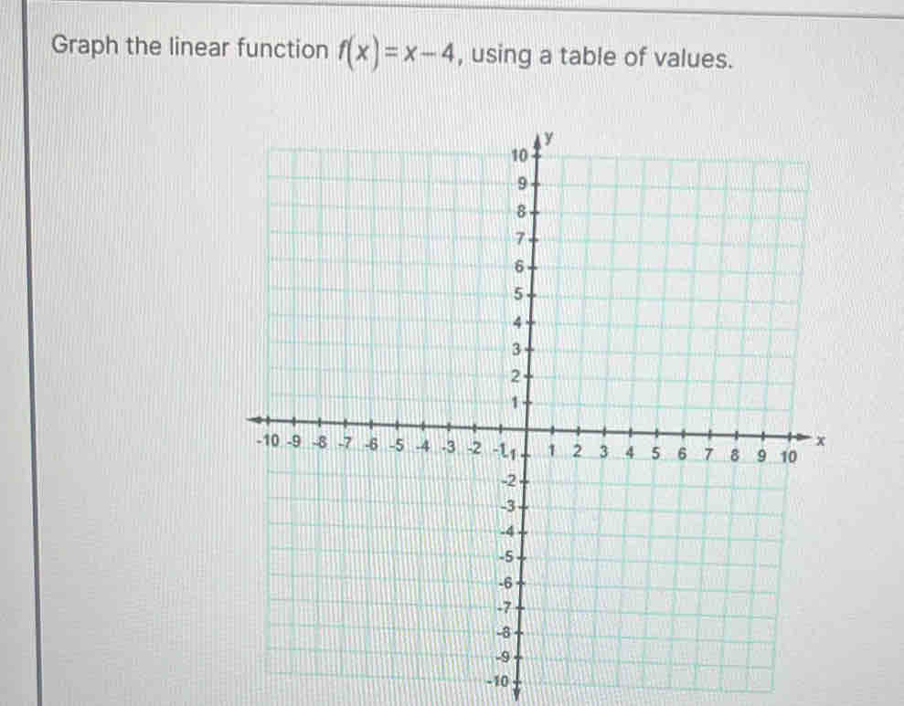 Graph the linear function f(x)=x-4 , using a table of values.
-10