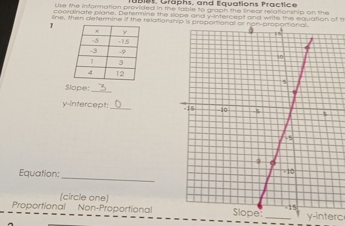 Tabies, Graphs, and Equations Practice 
Use the information provided in the table to graph the linear relationship on the 
coordinate plane. Determine the slope and y-intercept and write the equation of th 
line, then determine if the relationship is 
1 
Slope:_ 
y-intercept:_ 
_ 
Equation: 
(circle one) 
Proportional a Non-Proportionaly-interc