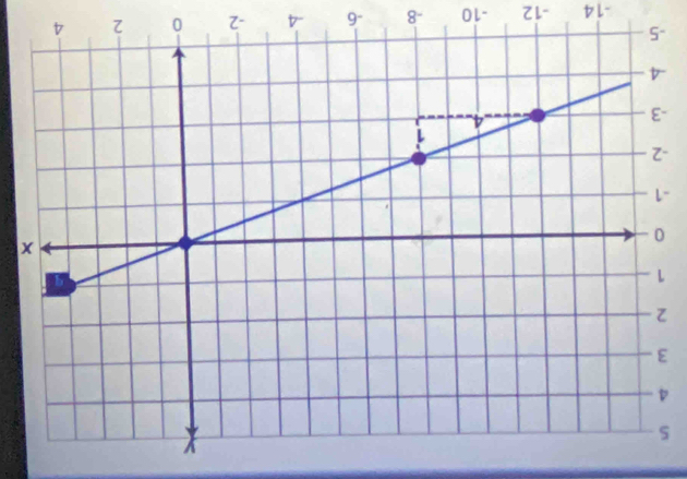 9 - 8° Ol- L - L - 
° 
- 
- 
- 
B
5