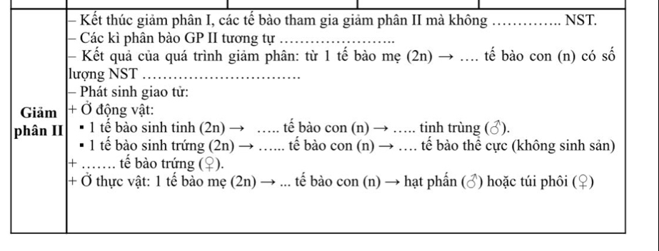 Kết thúc giảm phân I, các tế bào tham gia giảm phân II mà không _NST. 
Các kì phân bào GP II tương tự_ 
- Kết quả của quá trình giảm phân: từ 1 tế bào mẹ (2n) → ... tế bào con (n) có số 
lượng NST_ 
- Phát sinh giao tử: 
Giảm + Ở động vật: 
phân II 1 tế bào sinh tinh (2n) → …. tế bào con (n) → …. tinh trùng (♂). 
1 tế bào sinh trứng (2n) → ….. tế bào con (n) → … tế bào thể cực (không sinh sản) 
+ …… tế bào trứng (♀). 
+ Ở thực vật: 1 tế bào mẹ (2n) → ... tế bào con (n) → hạt phần (♂) hoặc túi phôi (♀)