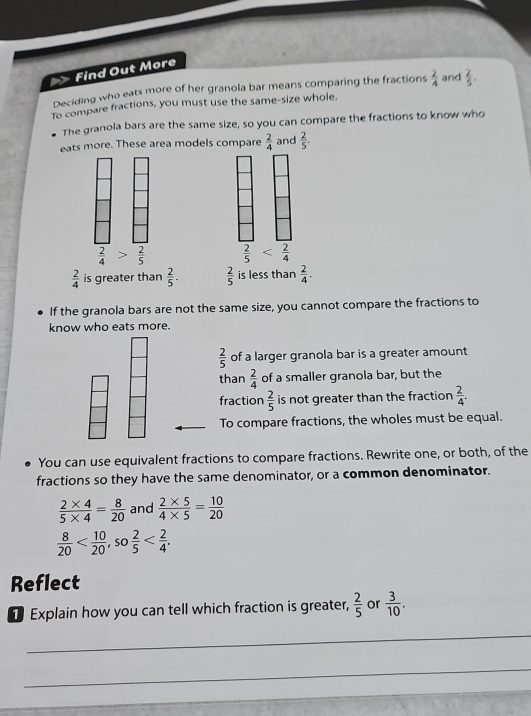 > Find Out More
Deciding who eats more of her granola bar means comparing the fractions  2/4  and  2/5 .
To compare fractions, you must use the same-size whole.
The granola bars are the same size, so you can compare the fractions to know who
eats more. These area models compare  2/4  and  2/5 .
 2/4   2/5 
 2/4  is greater than  2/5 .  2/5  is less than  2/4 .
If the granola bars are not the same size, you cannot compare the fractions to
know who eats more.
 2/5  of a larger granola bar is a greater amount
than  2/4  of a smaller granola bar, but the
fraction  2/5  is not greater than the fraction  2/4 .
To compare fractions, the wholes must be equal.
You can use equivalent fractions to compare fractions. Rewrite one, or both, of the
fractions so they have the same denominator, or a common denominator.
 (2* 4)/5* 4 = 8/20  and  (2* 5)/4* 5 = 10/20 
 8/20 
Reflect
T Explain how you can tell which fraction is greater,  2/5  or  3/10 .
_
_
_
_