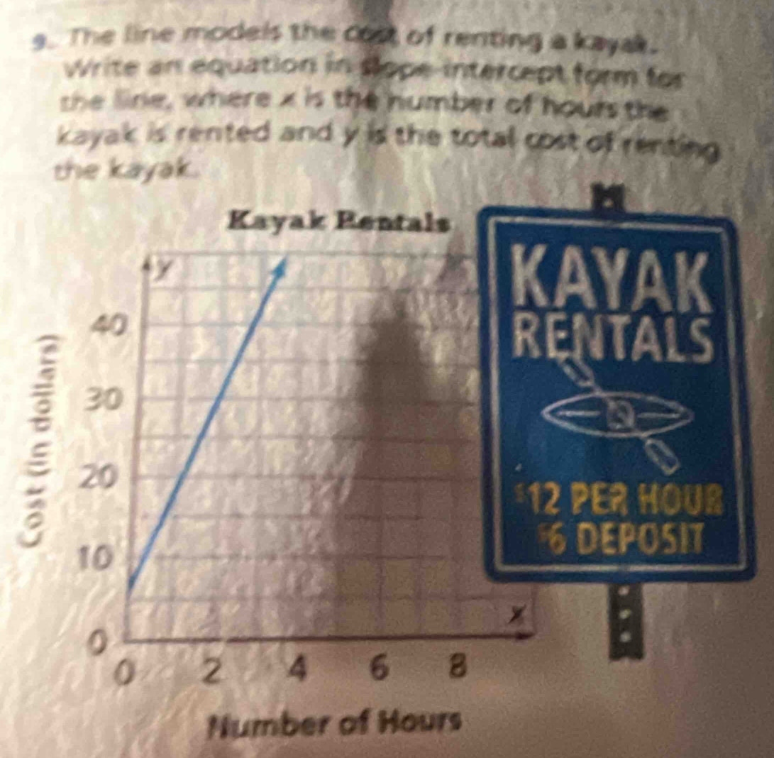 The line models the cost of renting a kayak. 
Write an equation in stope-intercept form for 
the line, where x is the number of hours the 
kayak is rented and y is the total cost of renting . 
the kayak. 
Num