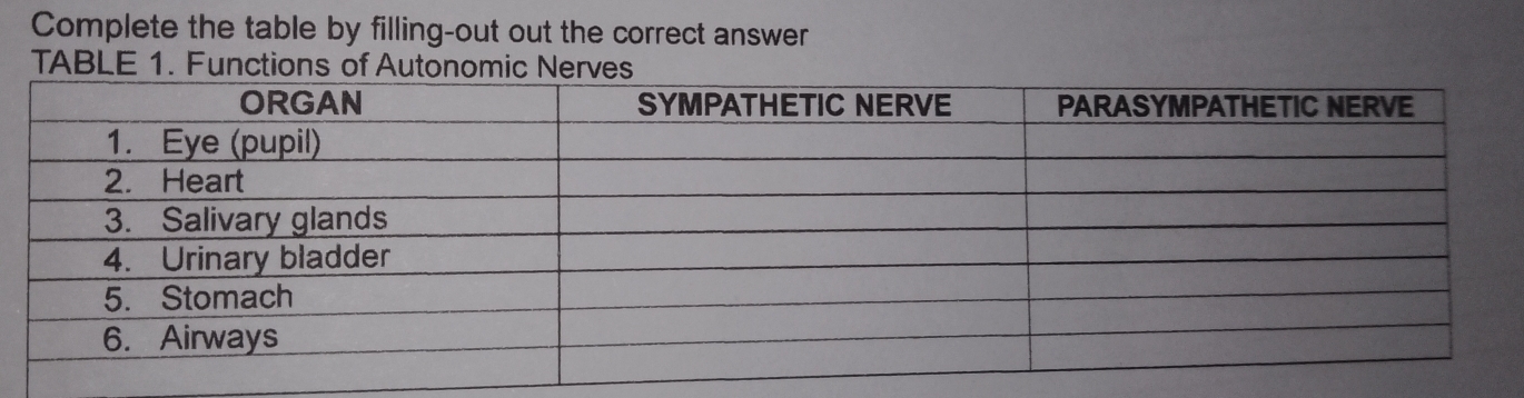 Complete the table by filling-out out the correct answer 
TABLE 1. Functions of Autonomic