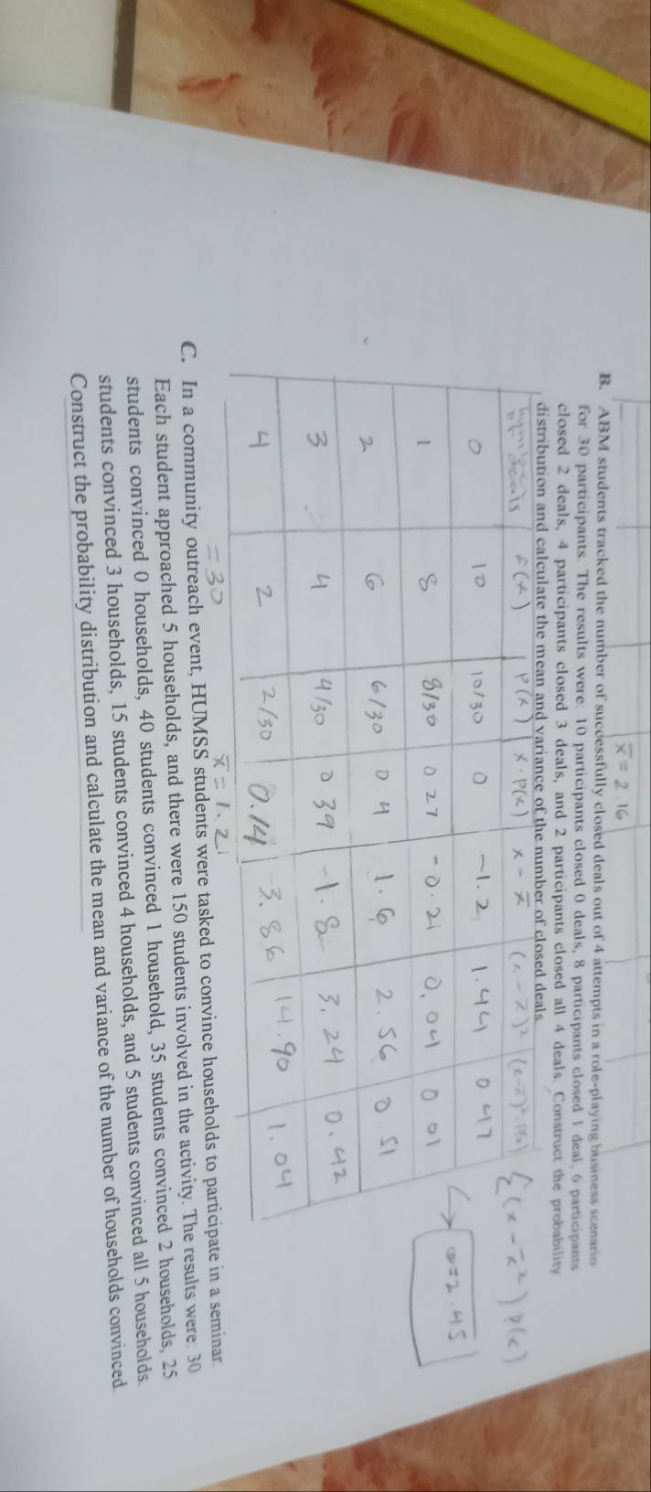ABM students tracked the number of successfully closed deals out of 4 attempts in a role-playing business scenario 
for 30 participants. The results were: 10 participants closed 0 deals, 8 participants closed 1 deal, 6 participants 
closed 2 deals, 4 participants closed 3 deals, and 2 participants closed all 4 deals. Construct the probability 
C. In a community outreach event, HUMSS students were tasked to convince households to parti a seminar 
Each student approached 5 households, and there were 150 students involved in the activity. The results were. 30
students convinced 0 households, 40 students convinced 1 household, 35 students convinced 2 households, 25
students convinced 3 households, 15 students convinced 4 households, and 5 students convinced all 5 households. 
Construct the probability distribution and calculate the mean and variance of the number of households convinced.
