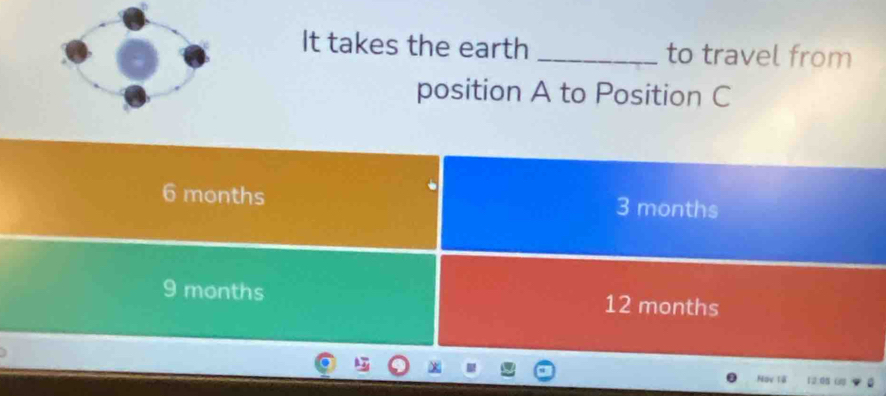 It takes the earth _to travel from
position A to Position C
6 months 3 months
9 months 12 months
Nov lộ 12.05 (3