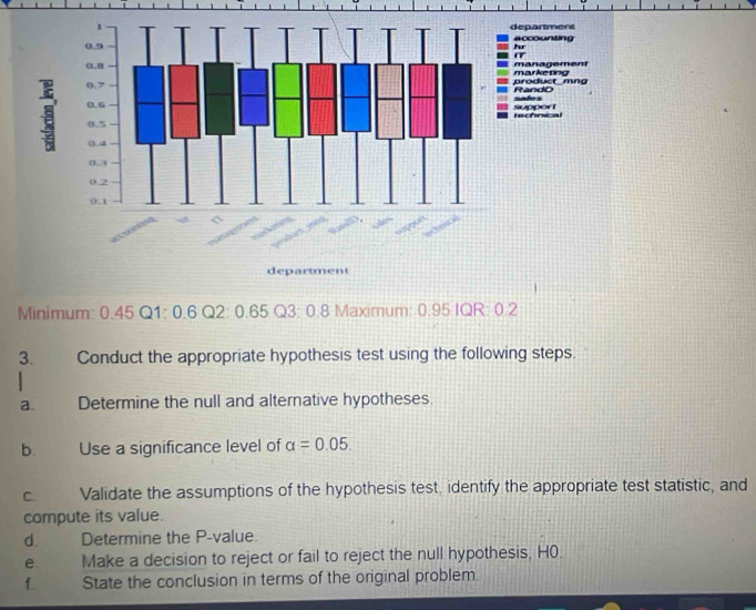 Minimum: 0.45 Q1: 0.6 Q2: 0.65 Q3: 0.8 Maximum: 0.95 IQR: 0.2
3. Conduct the appropriate hypothesis test using the following steps. 
a. Determine the null and alternative hypotheses. 
b. Use a significance level of alpha =0.05. 
C. Validate the assumptions of the hypothesis test, identify the appropriate test statistic, and 
compute its value. 
d. Determine the P -value. 
e Make a decision to reject or fail to reject the null hypothesis, H0 
f. State the conclusion in terms of the original problem.