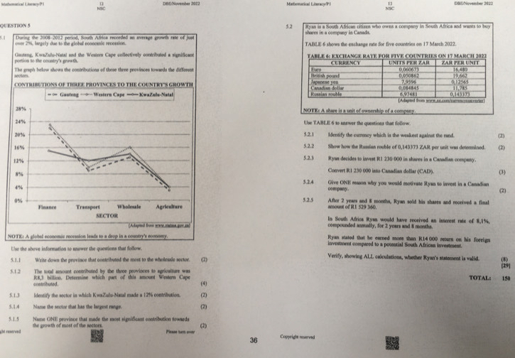 Masthomatical Lismacy(P) NSC DOE/November 2022 Matenucical Lircn  DENovember 3022
NSC
QUESTION 55.2 shares in a company in Casada. Ryan is a South African citizen who owns a company in South Africa and wasts to buy
TABLE 6 shows the exchange rate for five countries on 17 March 2022.
 
 
 
 
NOTE: A share is a unit of ownership of a company.
Use TABLE 6 to answer the questions that follow.
5.2.1 Identify the currency which is the weskest against the rand. (2)
5.2.2 Show how the Russian rouble of 0,143373 ZAR per unit was determined. (2)
5.2.3 Ryas decides to invest R1 230 000 in shares in a Canadian company.
Convert R1 230 000 into Canadian dollar (CAD).
(3)
5.2.4 company. Give ONE reason why you would motivate Ryan to invest in a Camadian
(2)
5.2.5 After 2 years and 8 months, Ryan sold his shares and received a final
amount of R1 529 360.
In South Africa Ryan would have received an inerest rate of 8,1%,
compounded asnually, for 2 years and 8 months.
N  Ryan stated that be earned more than R14 000 return on his foreign
investment compæed to a potential South African investment.
Use the above information to anawer the questions that follow
Verify, showing ALL calculations, whether Ryan's statement is valid.
5.1.1 Write down the province that contributed the mest to the wholesale sector.    (2) (8)
5.1.2  R8,3 hillion, Determise which part of this amount Western Cape TOTAL: 150 [29]
The total amount contributed by the three provinces to agricalture was
costributed
(4)
5.1.3 ldentify the sector in which KwaZufu-Natall made a 12% contribution. (2)
5.1.4 Name the sector that has the largest range.
(2)
5.1.5 Name ONE province that made the most significant contribution towards
ght reserved the growth of most of the sectors.
(2)
Please turn over Copyright reserved
36