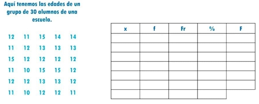 Aquí tenemos las edades de un 
grupo de 30 alumnos de una 
escuela.
12 11 15 14 14
11 12 13 13 13
15 12 12 12 12
11 10 15 15 12
12 12 13 13 12
11 10 12 12 11