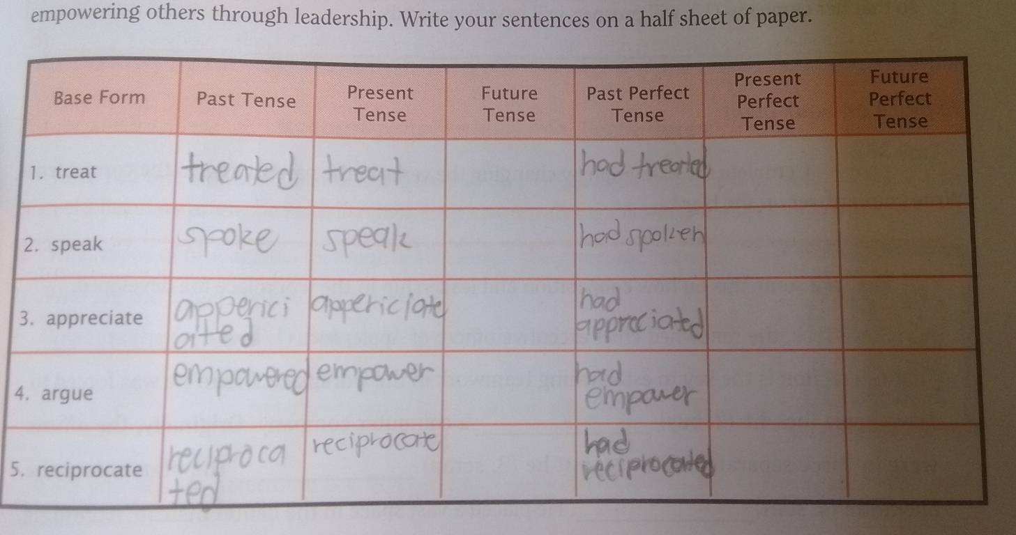 empowering others through leadership. Write your sentences on a half sheet of paper. 
2 
3 
4 
5.