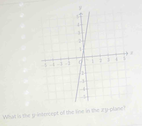 What is the y-intercept of the line in the