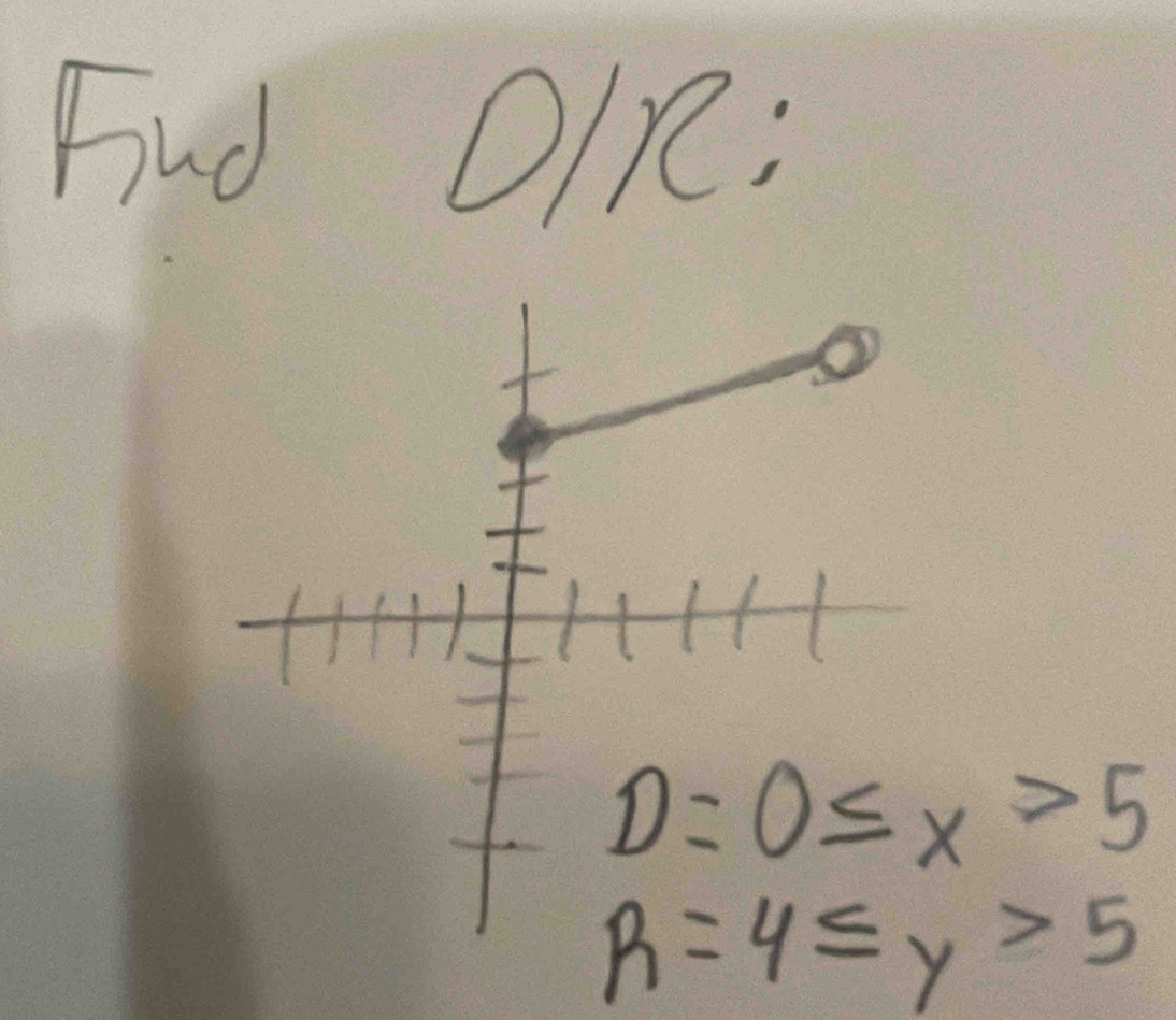 Fud
OIRe;
R=4≤ y>5