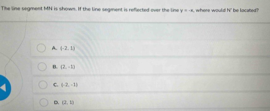 The line segment MN is shown. If the line segment is reflected over the line y=-x , where would N^(·) be located?
A. (-2,1)
B. (2,-1)
C. (-2,-1)
D. (2,1)