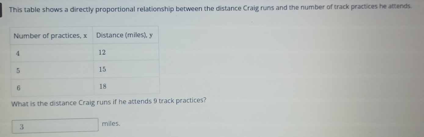 This table shows a directly proportional relationship between the distance Craig runs and the number of track practices he attends.
What is the distance Craig runs if he attends 9 track practices?
3
miles.