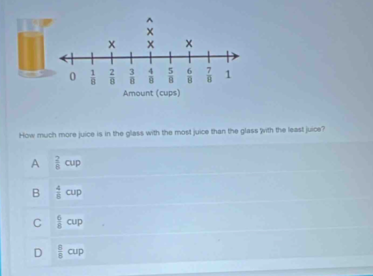 How much more juice is in the glass with the most juice than the glass with the least juice?
A  2/8 cup
B  4/8 cup
C  6/8 cup
D  8/8 cup